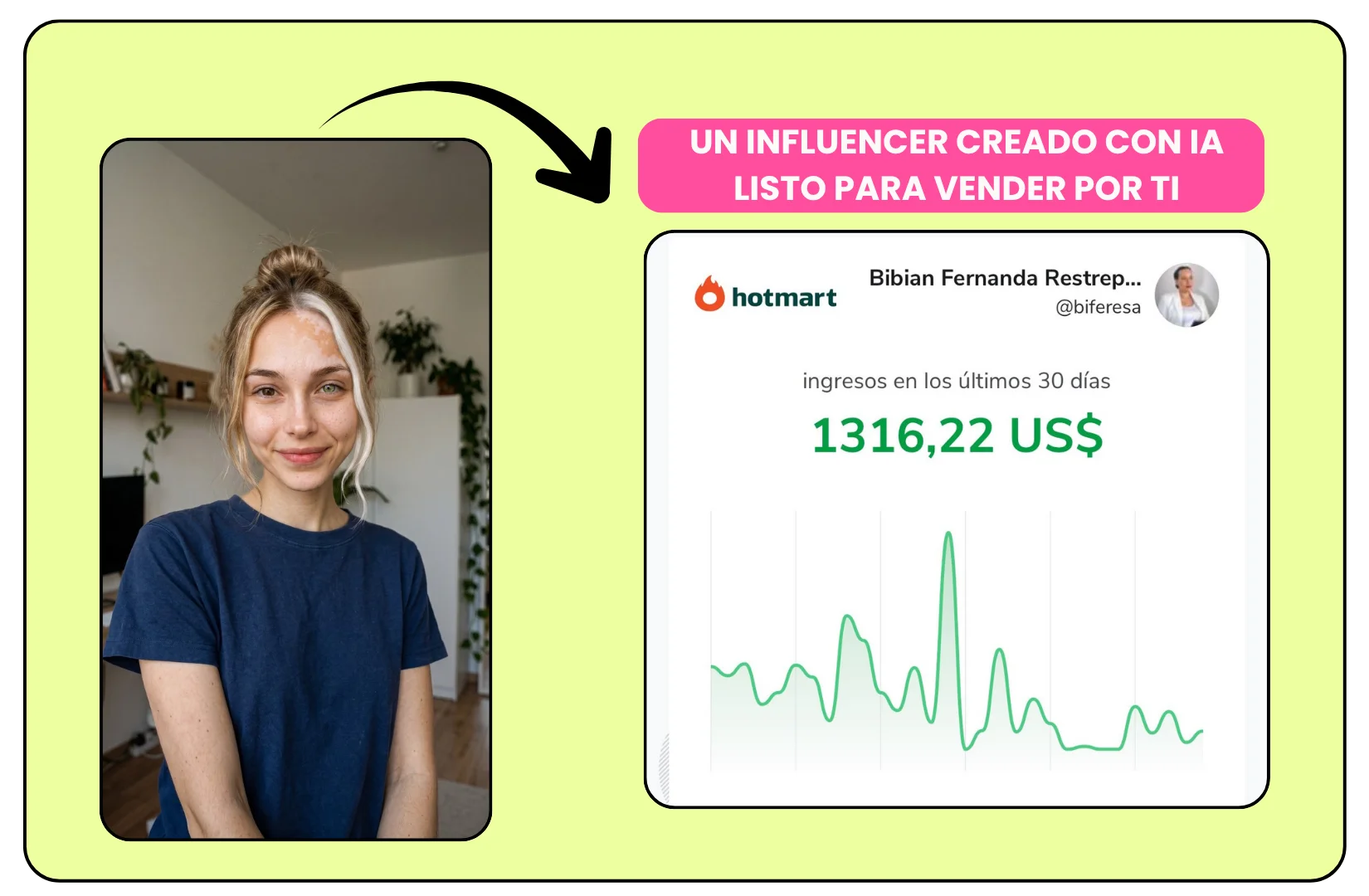 Proceso: definir identidad, generar rostro consistente, contenido listo